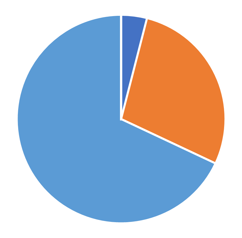 Geographic distribution, Strategy Science, July 2026