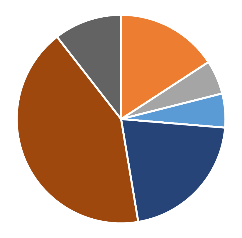 Ethnic distribution, Stochastic Systems, May 2025