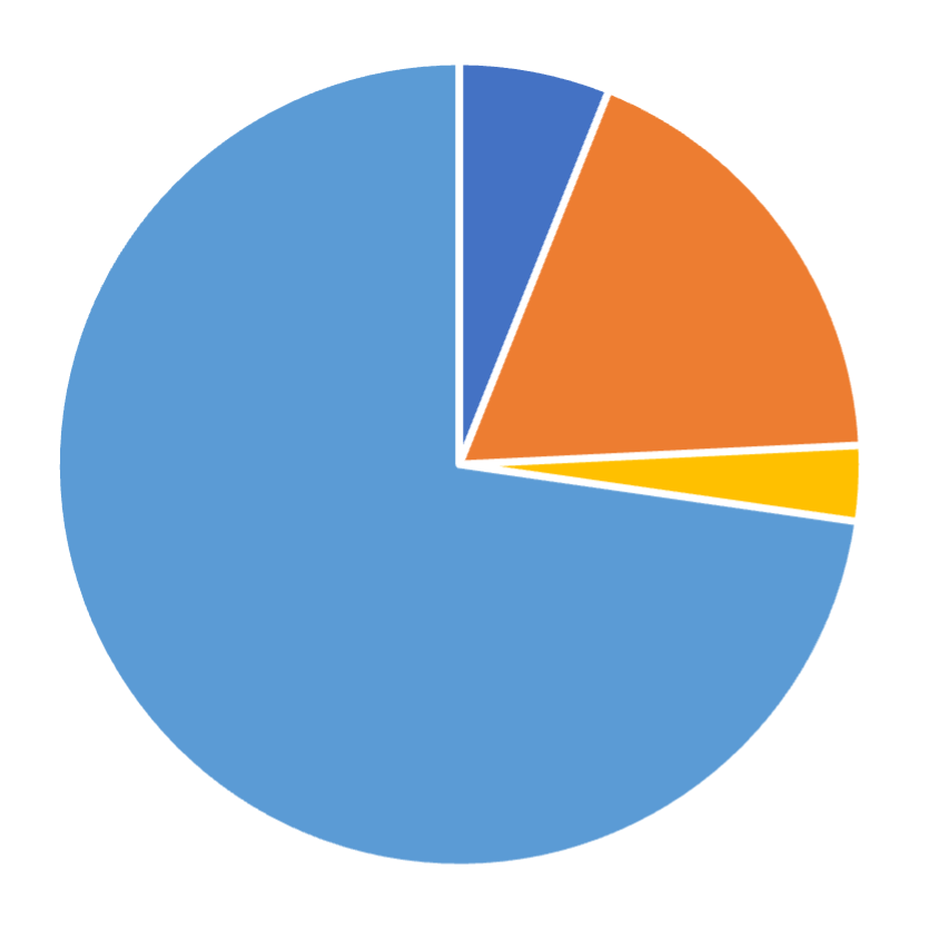 Geographic distribution, Stochastic Systems, April 2026