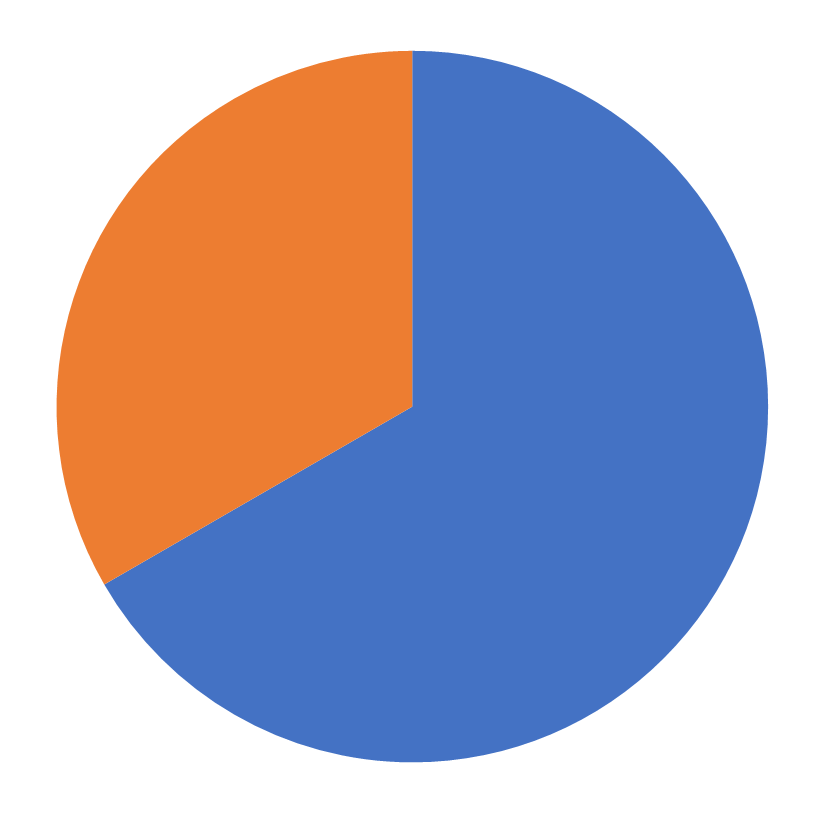 INFORMS Membership, Stochastic Systems, April 2026