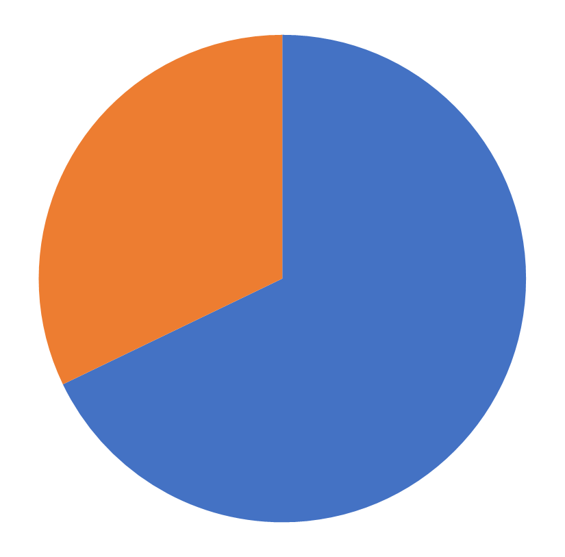 INFORMS Membership, Stochastic Systems, July 2026