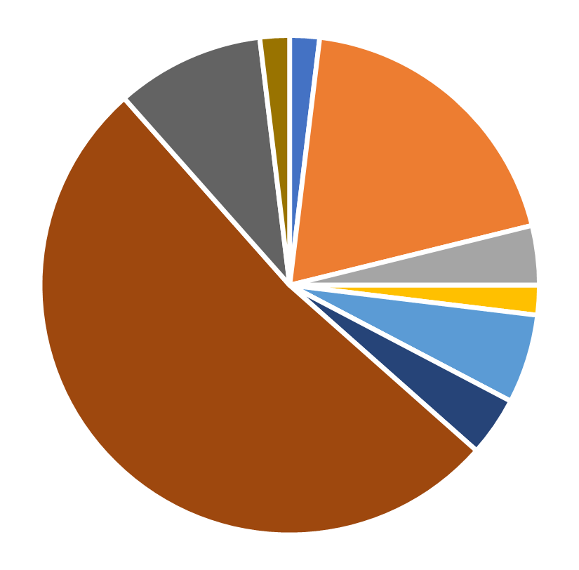 Ethnic diversity, Transportation Science, May 2025