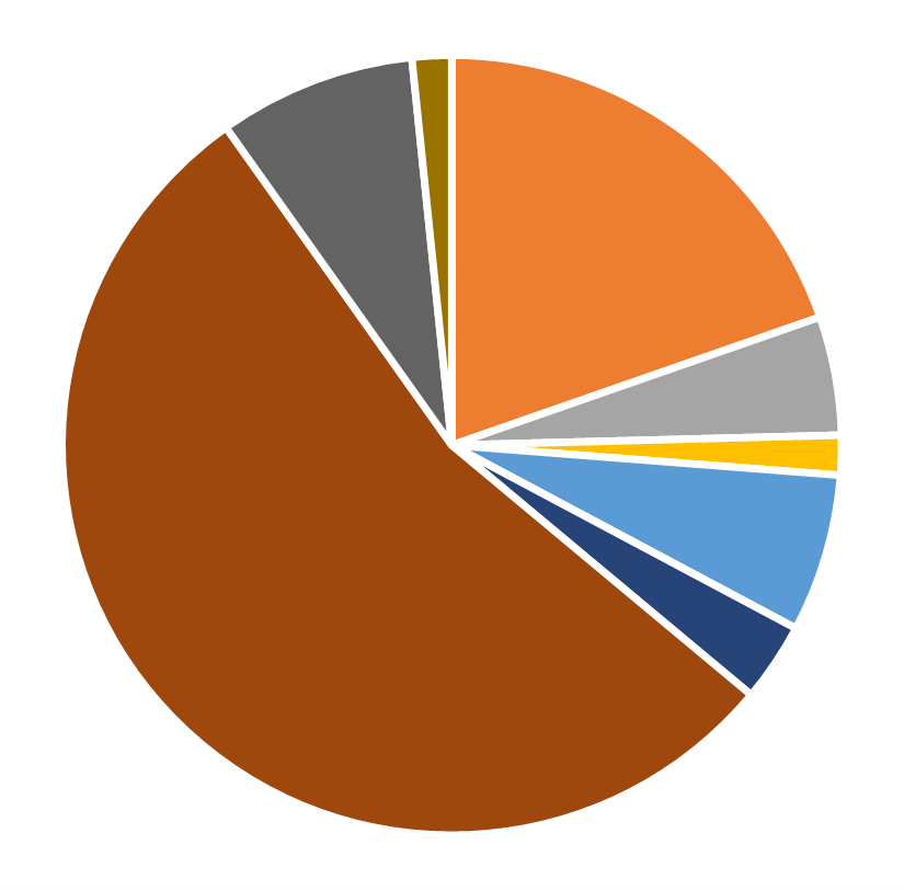 Ethnic diversity, Transportation Science, July 2026