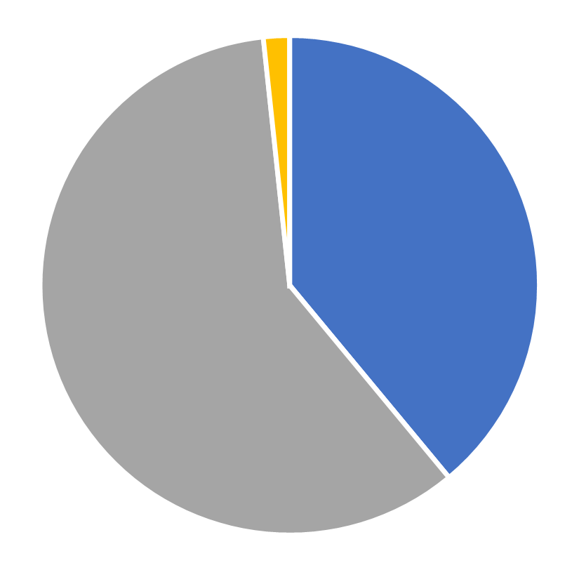 Gender diversity, Transportation Science, May 2025