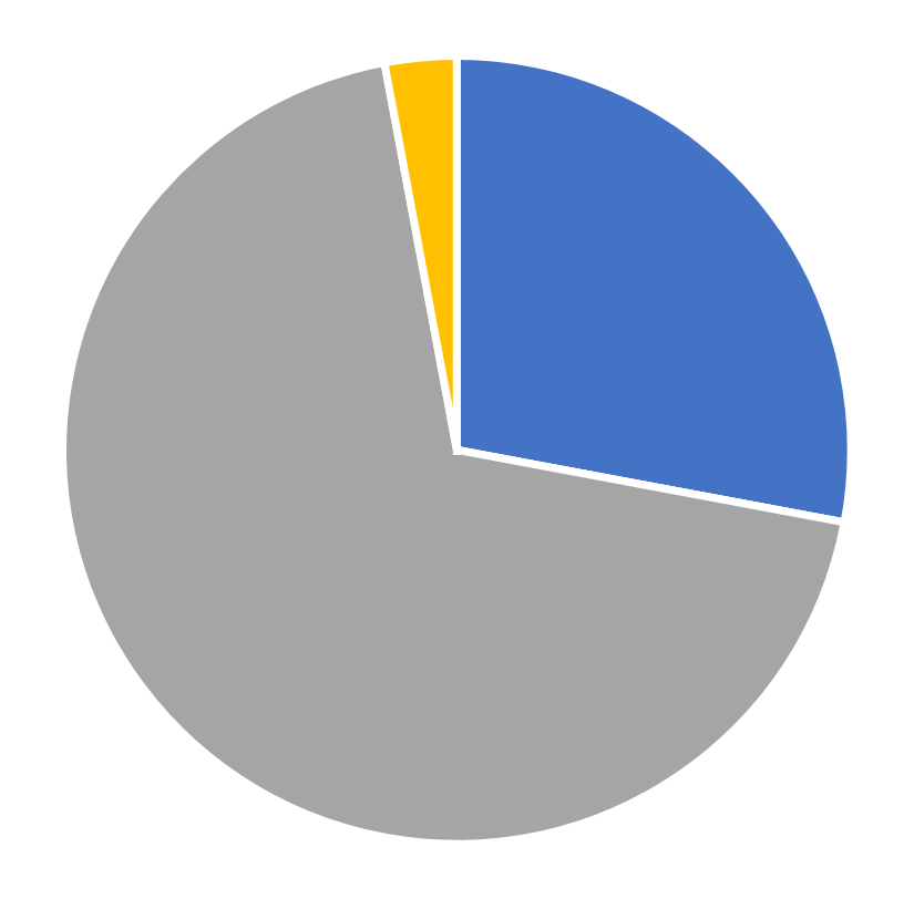Gender diversity, Transportation Science, July 2026