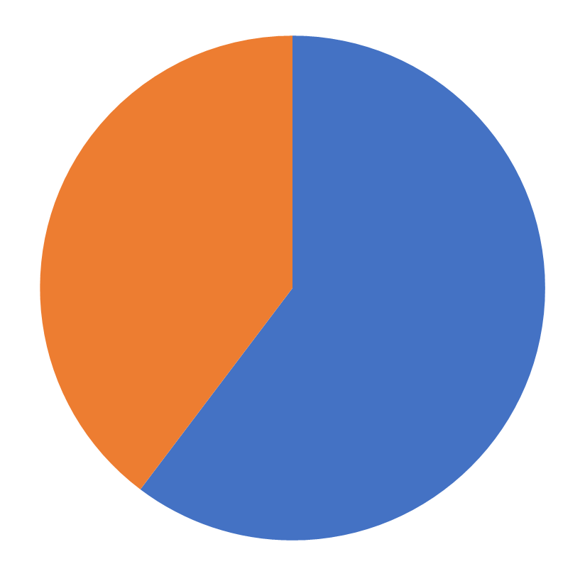 INFORMS Membership, Transportation Science, April 2026