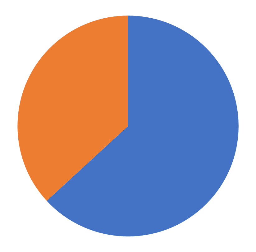 INFORMS Membership, Transportation Science, July 2026