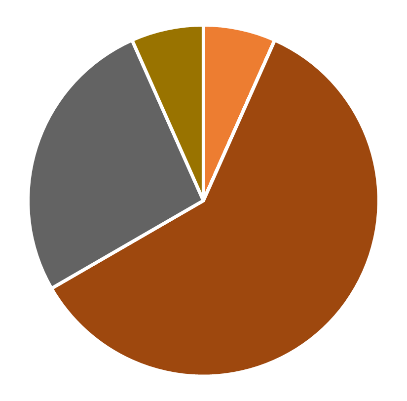 Ethnic distribution, INFORMS Tranactions on Education, July 2026