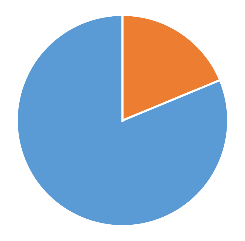 Geographic distribution, INFORMS Transactions on Education, March 2026
