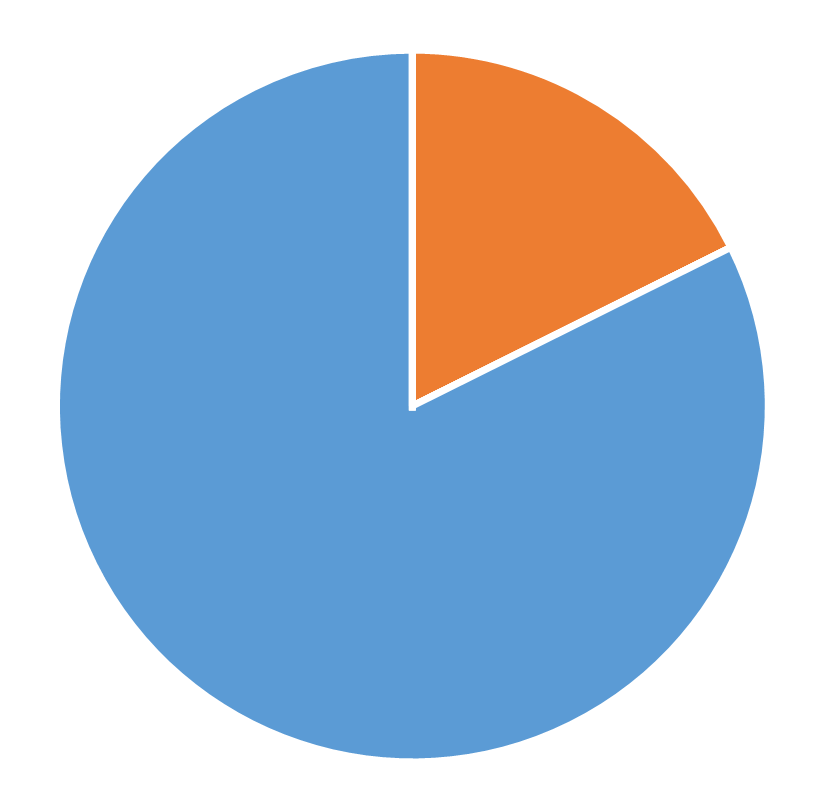Geographic distribution, INFORMS Transactions on Education, July 2026